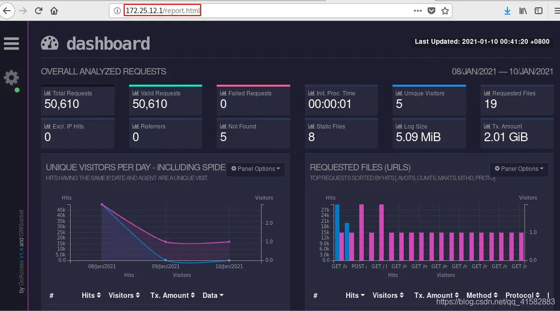 goaccess报错 Token 'xx/xx/xx' doesn't match specifier '%d' 解决办法